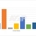 (Graphiques) Olam Palm Mouila forme les populations aux métiers d’éleveurs et de maraîchage